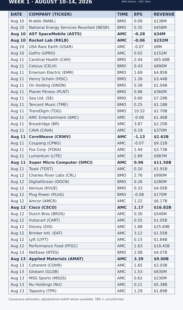 Earnings Calendar Aug 10-14, 2026 - full list of companies reporting this week (tap to enlarge)