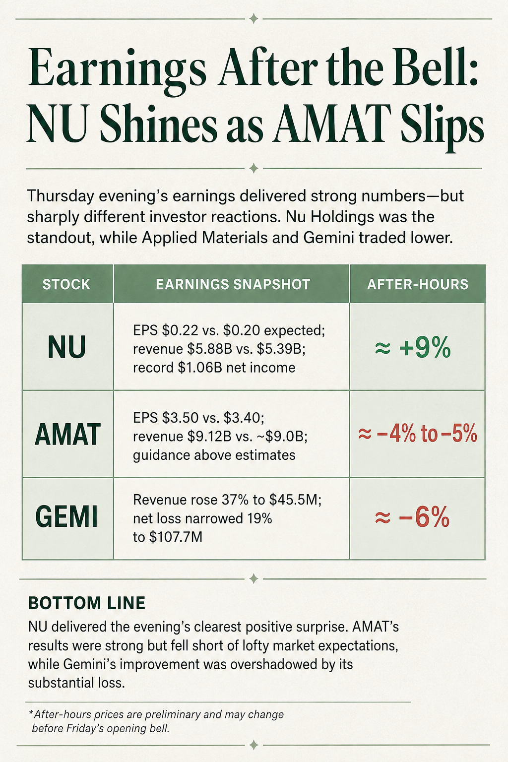 Earnings After the Bell - NU Shines as CHAT Sags (tap to enlarge)