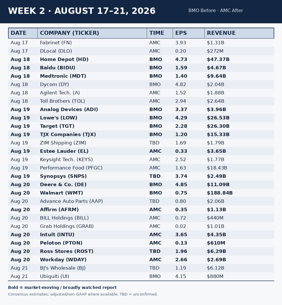 Earnings Calendar Aug 17-21 2026 - compact view (tap to enlarge)