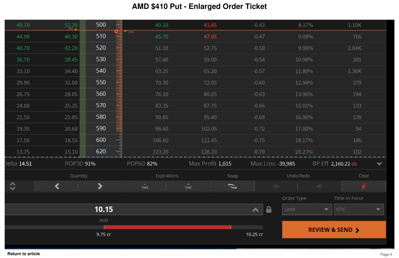 AMD $410 Put — order ticket zoom (tap for full size in new tab)