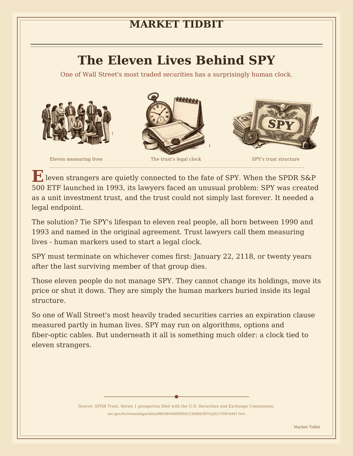 Market Tidbit - The Eleven Lives Behind SPY - trust structure tied to 11 people born 1990-1993 (tap to enlarge)