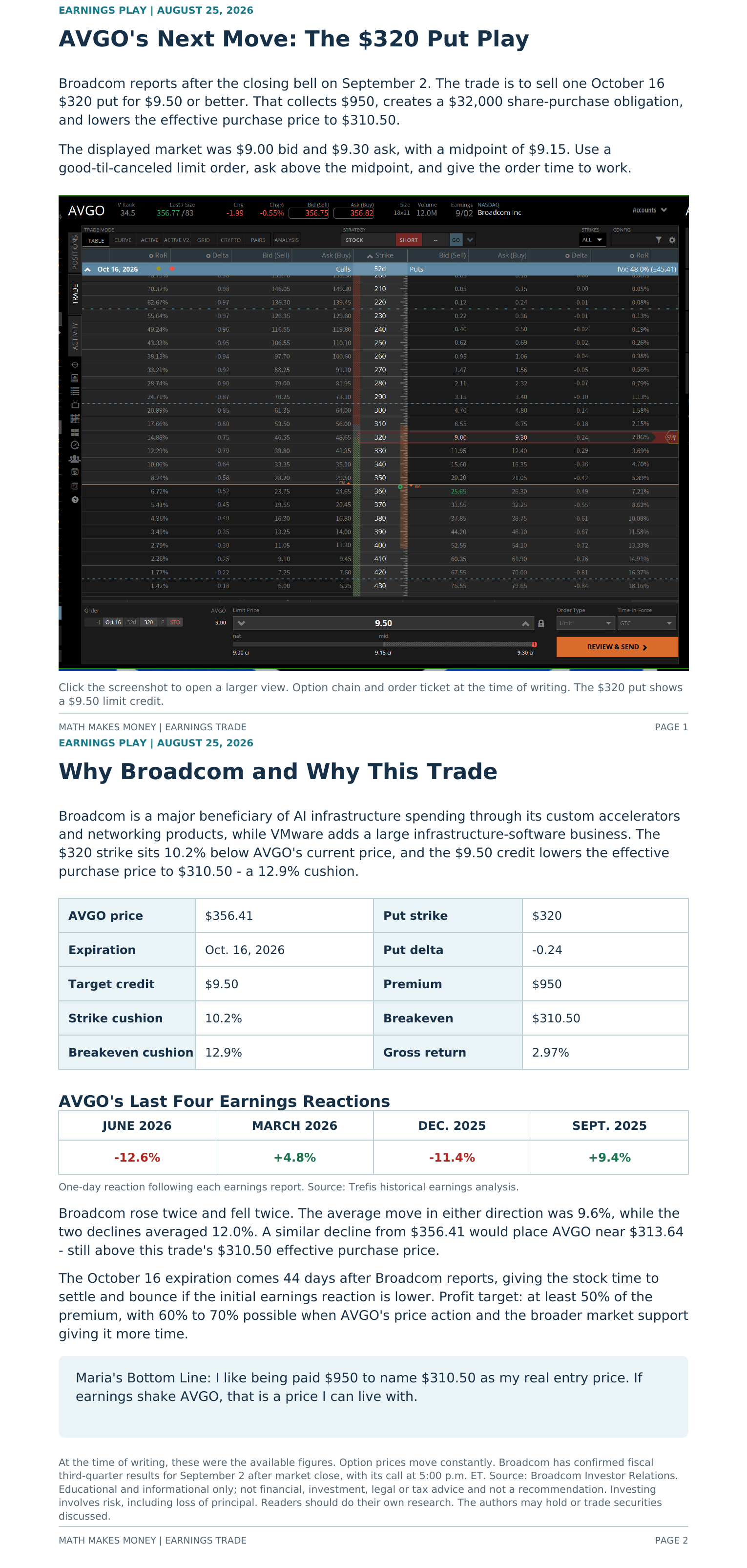 AVGO's Next Move The $320 Put Play - sell Oct 16 $320 put for $9.50 credit, collect $950, effective purchase price $310.50 - AVGO $356.41, put delta -0.24, strike cushion 10.2%, breakeven cushion 12.9%, last 4 earnings reactions -12.6%/+4.8%/-11.4%/+9.4% (tap to enlarge)
