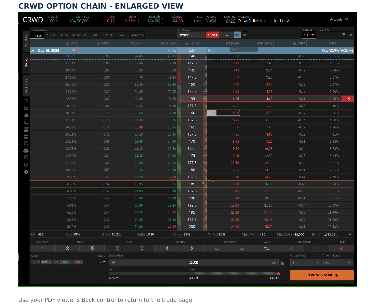 CRWD Option Chain - Oct 16 2026 $155 put at $4.80 limit credit (tap to enlarge)
