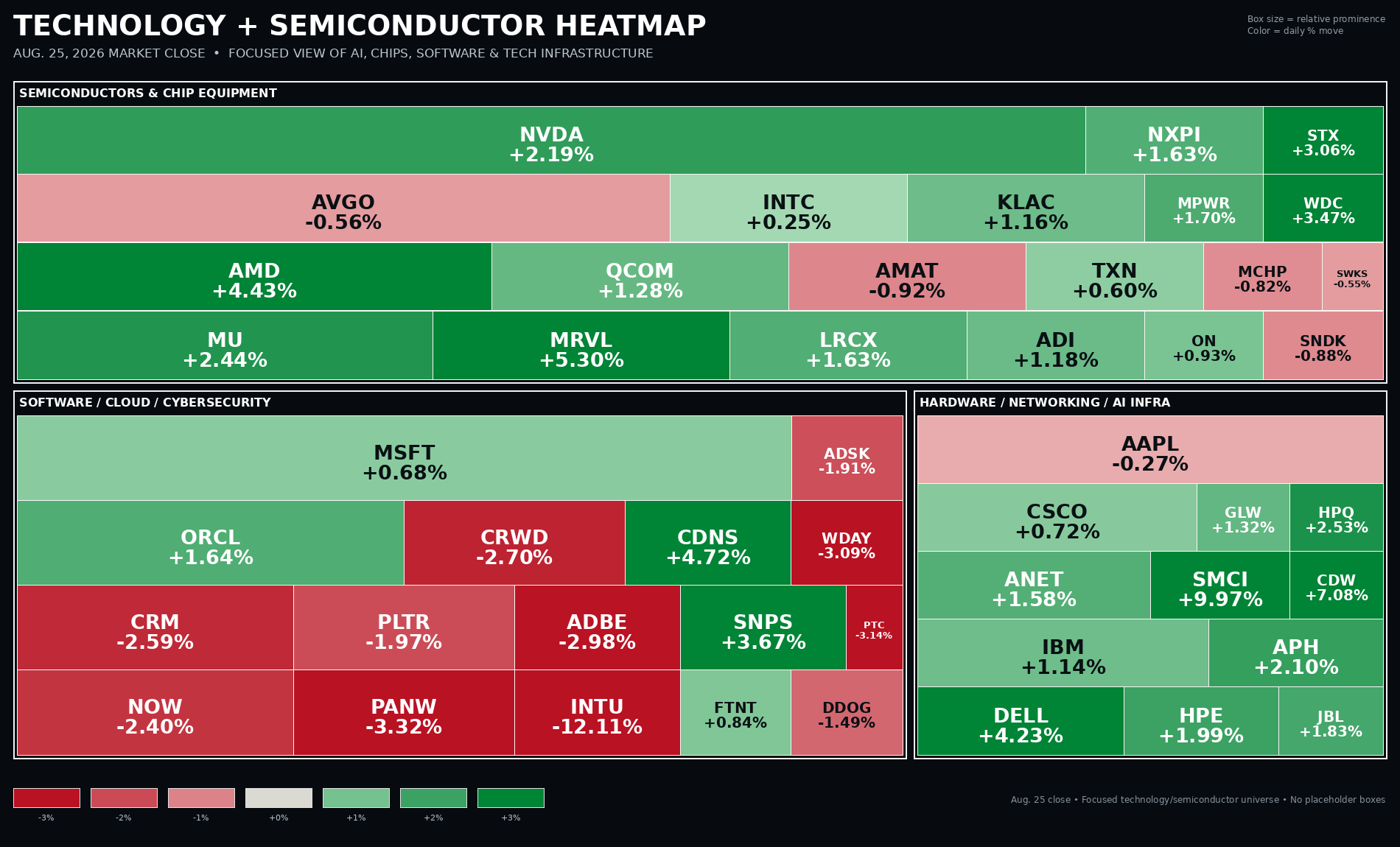 Technology Semiconductor Heatmap Aug 25 2026 close (tap to enlarge)