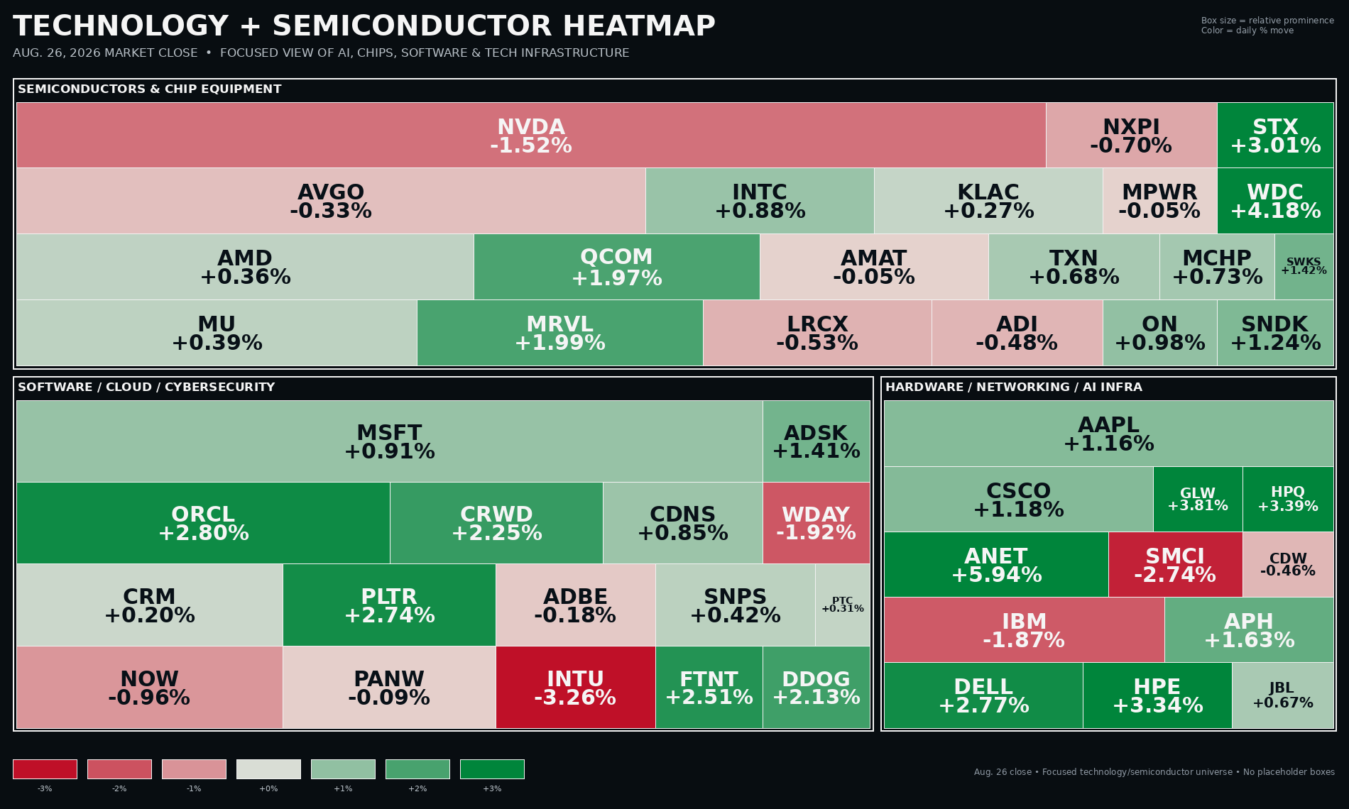Technology Semiconductor Heatmap - close (tap to enlarge)