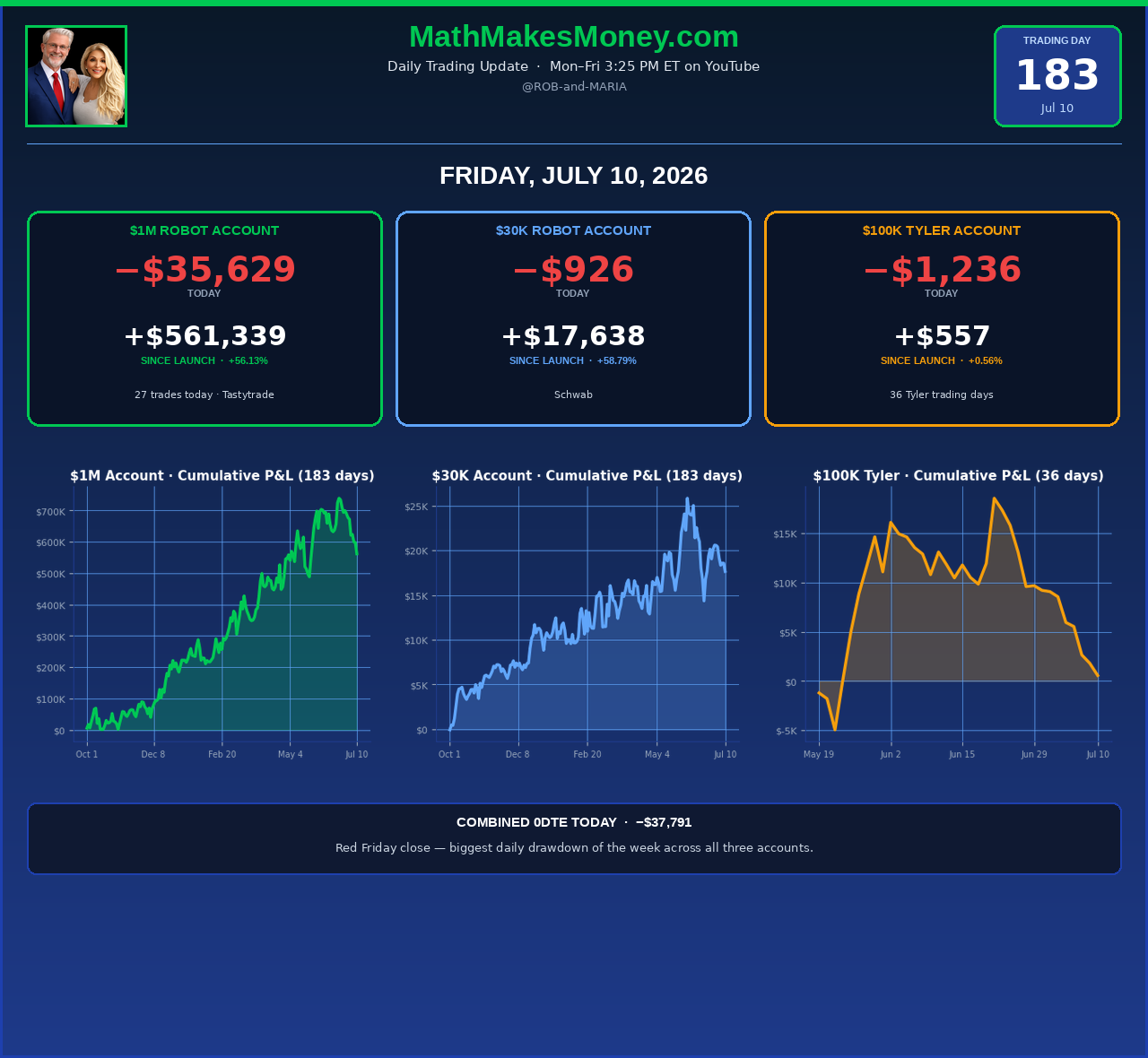 Math Makes Money - Day 183 - Friday July 10, 2026