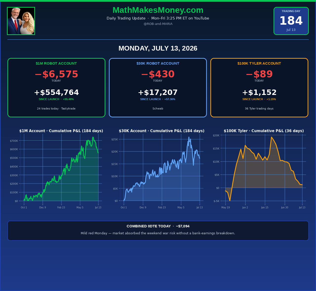 Math Makes Money - Day 184 - Monday July 13, 2026