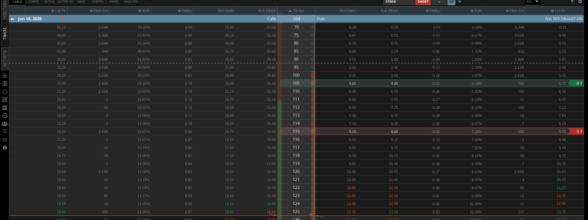 RKLB June 18 2026 115/105 Bull Put Spread option chain