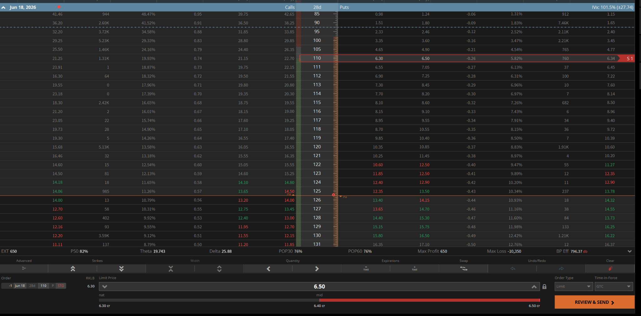 RKLB June 18 2026 110 Short Put option chain showing $6.50 credit