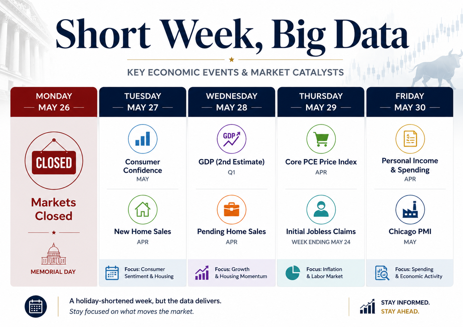 Short Week, Big Data